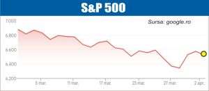 Revine îngrijorarea pe pieţele de acţiuni